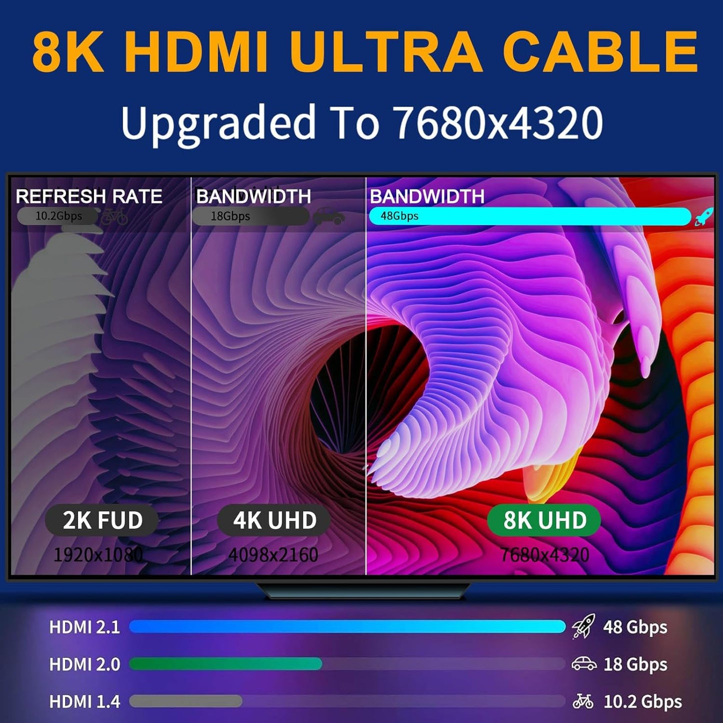 8K HDMI Cable 2.1 - 6 metres