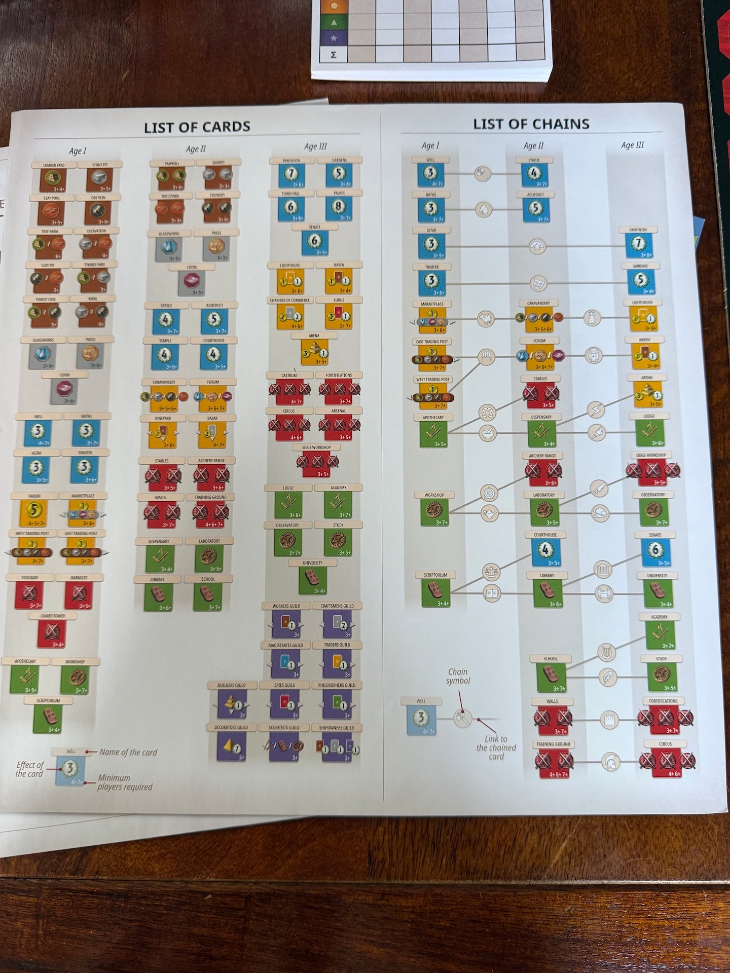 7 Wonders First Edition New Tokens Coins Instructions and Empty Box Bundle